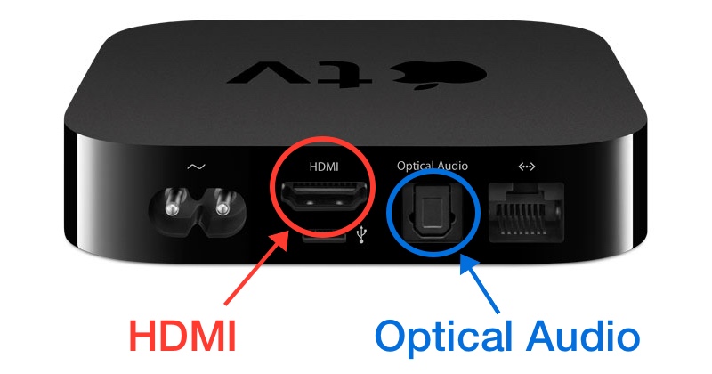 Portas traseiras da Apple TV.