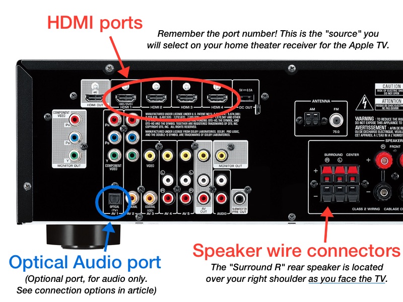 Guide to Connecting Your Apple TV to Surround Sound Speakers [Updated ...