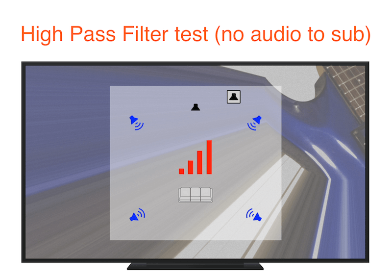 High Pass Filter test in action.