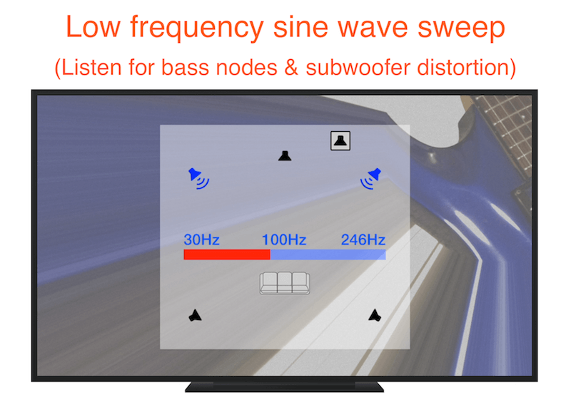 Performing the Continuous Frequency Sweep test.